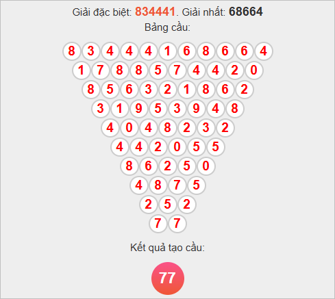 Soi cầu Pascale Cần Thơ thứ Tư Soi cầu Pascale Cần Thơ thứ Tư