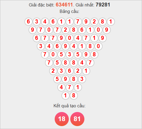 Soi cầu Pascale Cần Thơ hôm nay