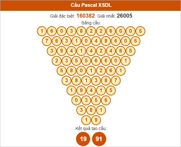 Soi cầu Pascale Đà Lạt