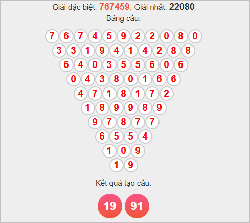 Soi cầu Pascale Đồng Nai hôm nay Soi cầu Pascale Đồng Nai hôm nay