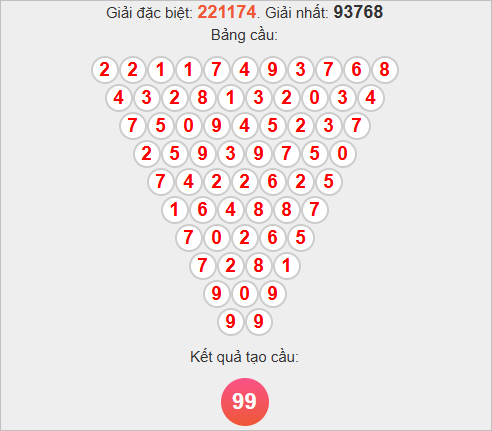 Soi cầu Pascale Đồng Nai hôm nay Soi cầu Pascale Đồng Nai hôm nay