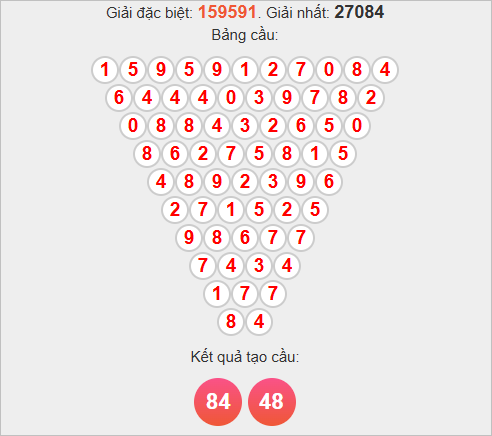 Soi cầu Pascale Đồng Tháp ngày 10/11/2025