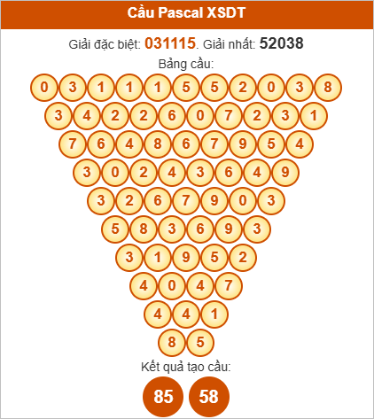 Soi cầu Pascale Đồng Tháp ngày 13/10/2025