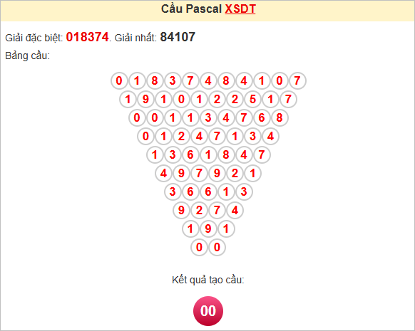 Soi cầu Pascale Đồng Tháp ngày 21/7/2025