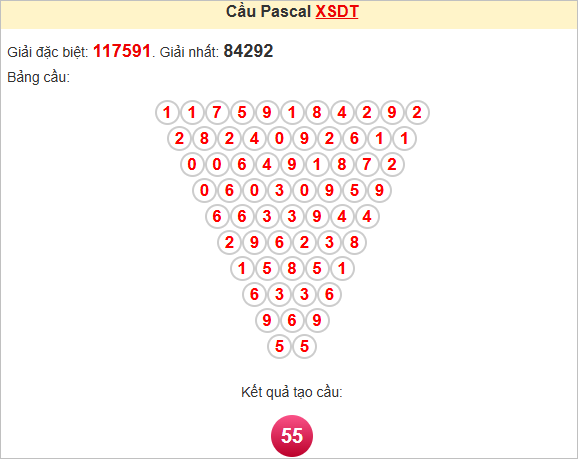 Soi cầu Pascale Đồng Tháp ngày 28/7/2025