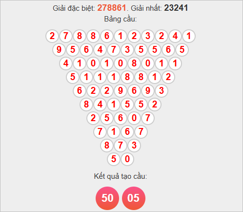 Soi cầu Pascale Đồng Tháp ngày 3/11/2025