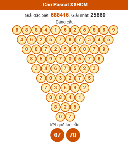 Soi cầu Pascale TPHCM thứ 2