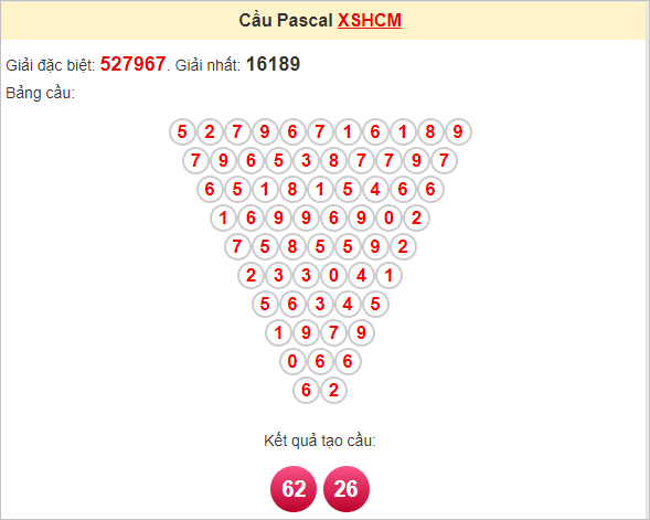 Soi cầu Pascale TPHCM ngày 21/10/2024