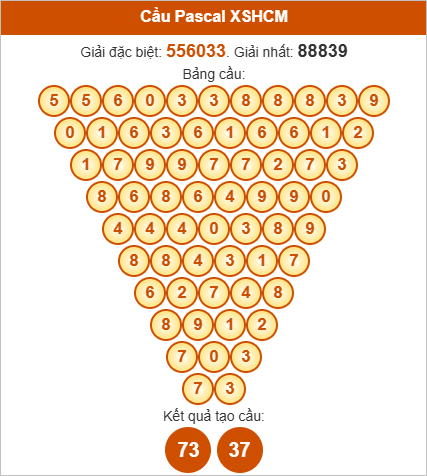 Soi cầu Pascale TPHCM ngày 25/8/2025