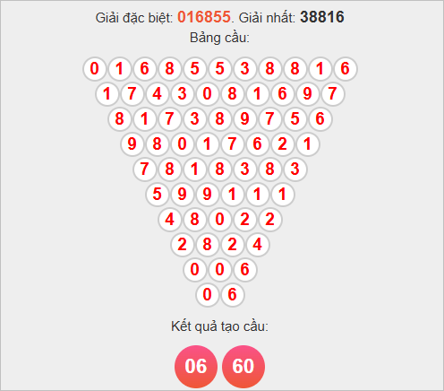 Soi cầu Pascale TPHCM thứ 2