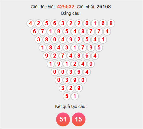 Soi cầu Pascale TPHCM ngày 3/11/2025