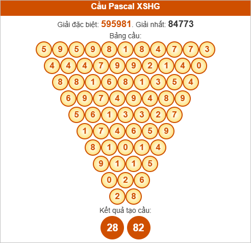 Soi cầu Pascal Hậu Giang ngày 18/10/2025 Soi cầu Pascal Hậu Giang ngày 18/10/2025