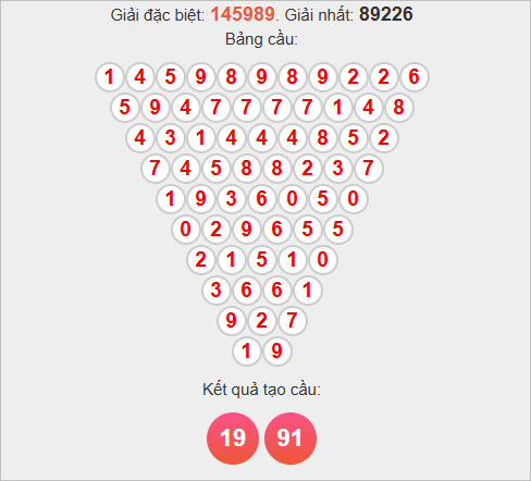 Soi cầu Pascale Kiên Giang