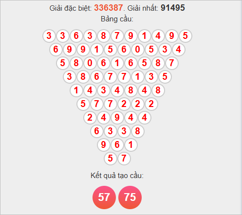 Soi cầu Pascal Long An ngày 15/11/2025 Soi cầu Pascal Long An ngày 15/11/2025