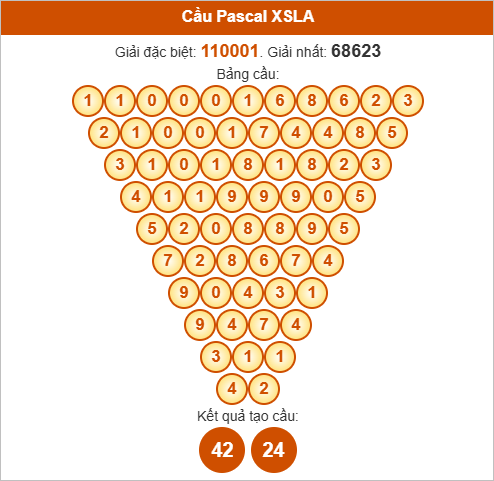Soi cầu Pascal Long An ngày 18/10/2025 Soi cầu Pascal Long An ngày 18/10/2025