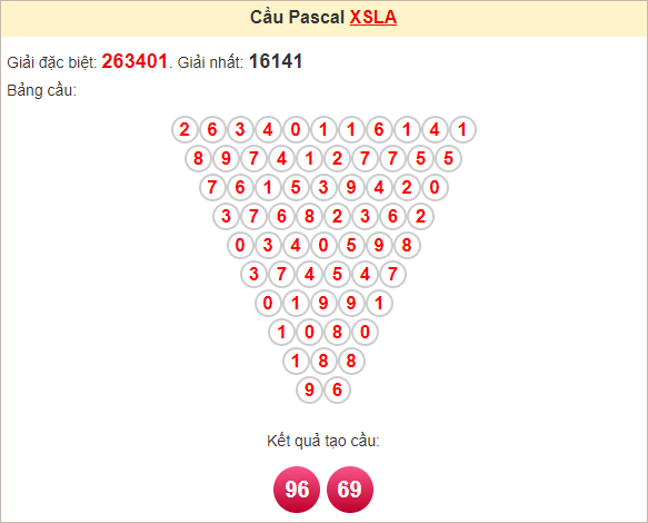 Soi cầu Pascal Long An ngày 19/10/2024