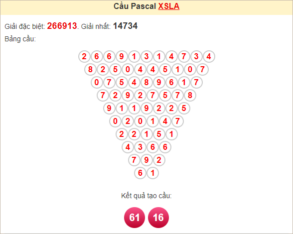 Soi cầu Pascal Long An ngày 25/1/2025