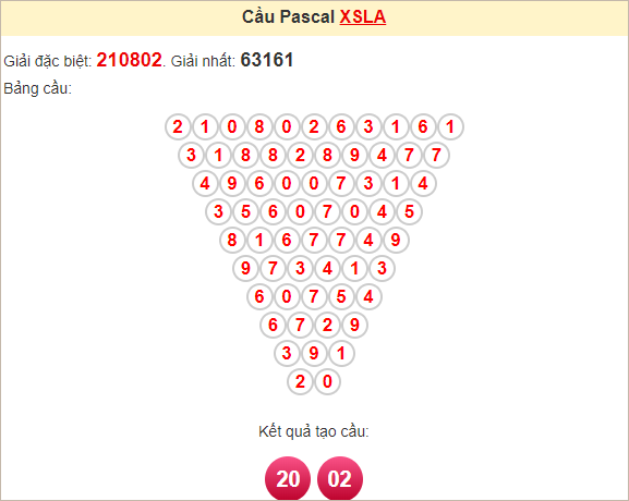 Soi cầu Pascal Long An ngày 28/12/2024