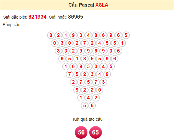 Soi cầu Pascal Long An ngày 5/10/2024