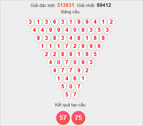 Soi cầu Pascale Long An hôm nay Soi cầu Pascale Long An hôm nay