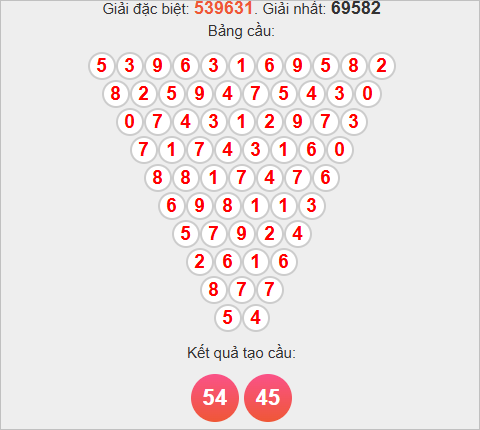 Soi cầu Pascale Sóc Trăng ngày 12/11 Soi cầu Pascale Sóc Trăng ngày 12/11