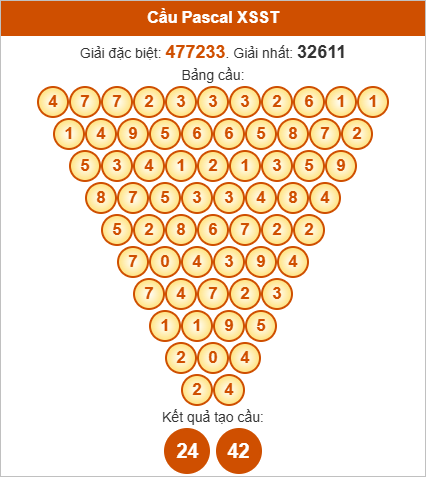 Soi cầu Pascale Sóc Trăng ngày 17/9