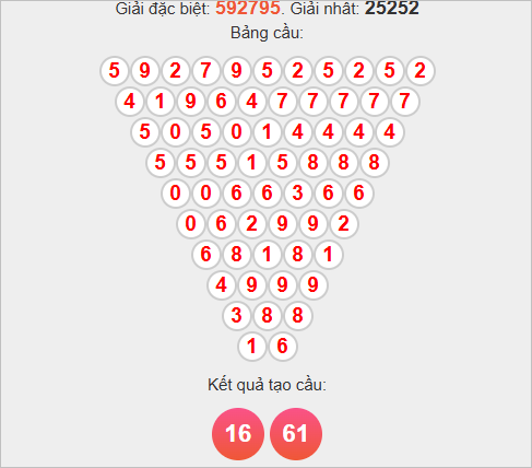 Soi cầu Pascale Sóc Trăng ngày 29/10 Soi cầu Pascale Sóc Trăng ngày 29/10