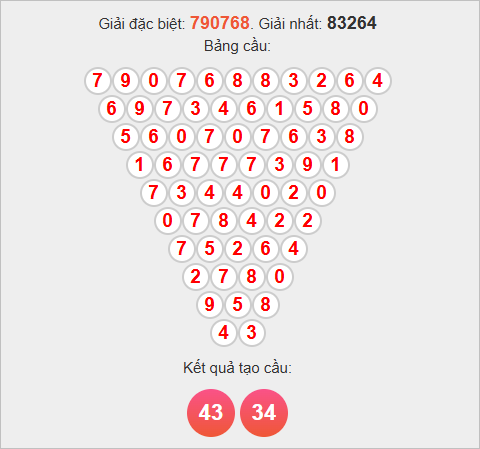 Soi cầu Pascale Tây Ninh