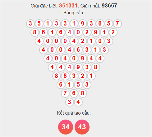 Soi cầu Pascale Tây Ninh