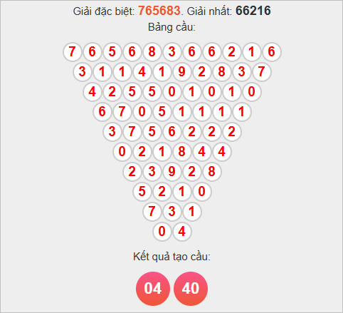 Soi cầu Pascale Trà Vinh ngày 14/11/2025 Soi cầu Pascale Trà Vinh ngày 14/11/2025