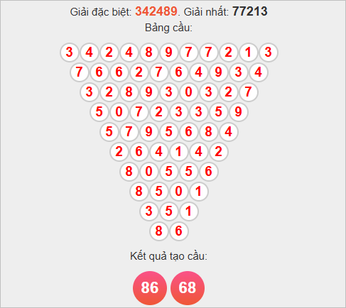 Soi cầu Trà Vinh theo Pascale Soi cầu Trà Vinh theo Pascale