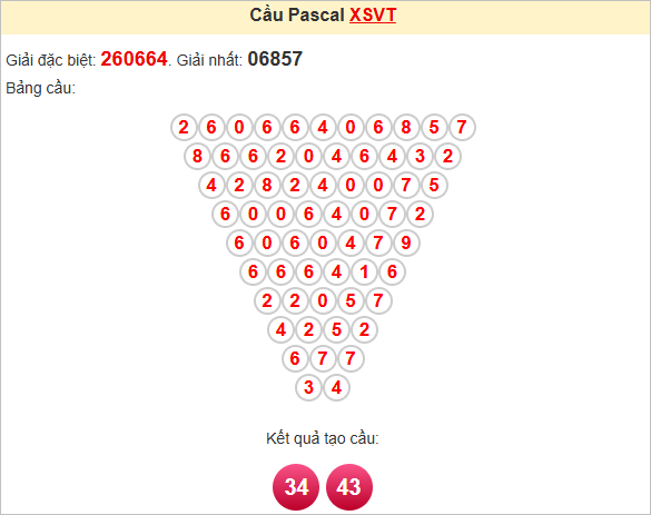 Soi cầu Pascale Vũng Tàu thứ ba