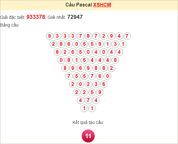 Soi cầu Pascal HCM ngày 11/1/2025