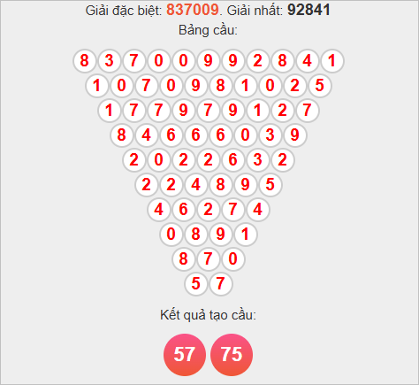 Soi cầu Pascal HCM ngày 15/11/2025 Soi cầu Pascal HCM ngày 15/11/2025