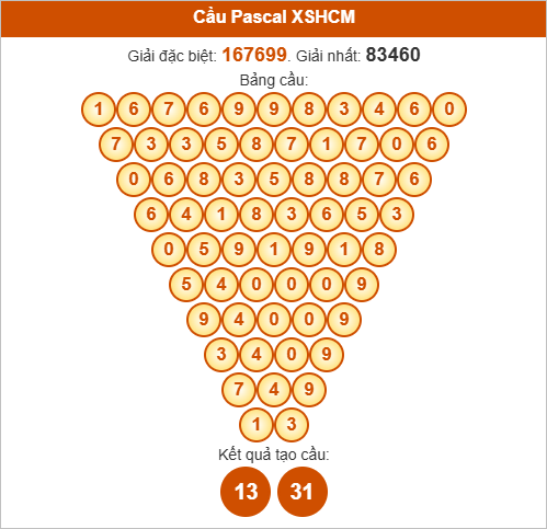 Soi cầu Pascal HCM ngày 18/10/2025 Soi cầu Pascal HCM ngày 18/10/2025