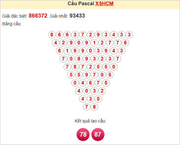 Soi cầu Pascale HCM thứ Bảy