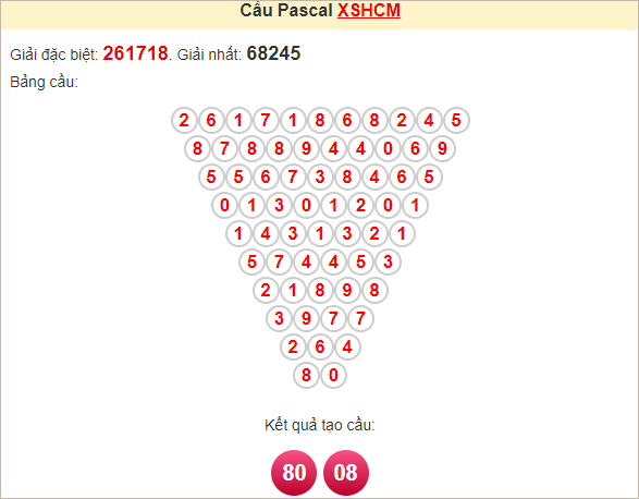 Soi cầu Pascal HCM ngày 8/2/2025