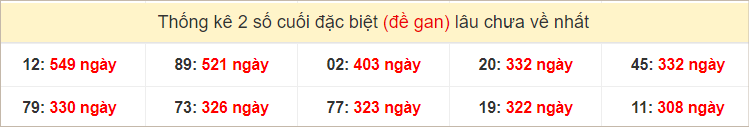 Bảng đặc biệt gan 4 đài