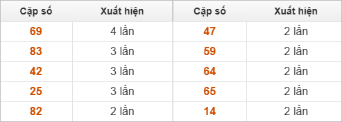 Hai số cuối giải đặc biệt về nhiều nhất và ít nhất Hai số cuối giải đặc biệt về nhiều nhất và ít nhất