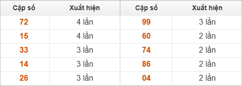 Hai số cuối giải đặc biệt về nhiều nhất