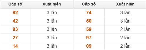 Hai số cuối giải đặc biệt về nhiều nhất