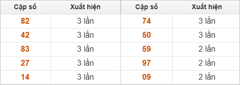 Hai số cuối giải đặc biệt về nhiều nhất và ít nhất Hai số cuối giải đặc biệt về nhiều nhất và ít nhất