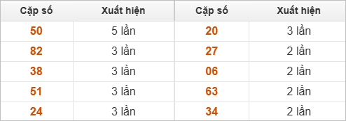 Hai số cuối giải đặc biệt về nhiều nhất