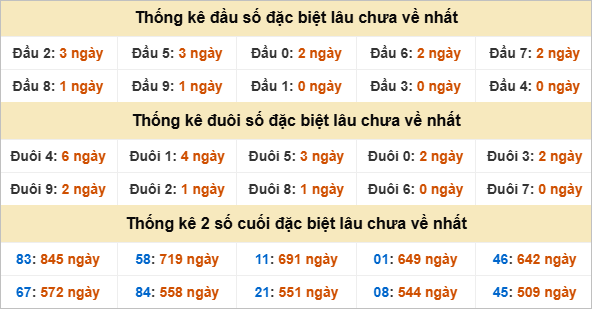 Đầu, đuôi GĐB lâu chưa về