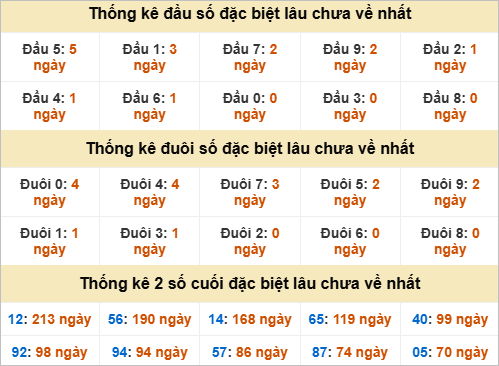 Đầu, đuôi GĐB lâu chưa về