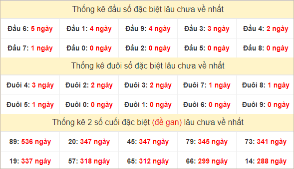 Đầu, đuôi GĐB lâu chưa về