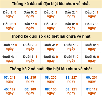 Đầu, đuôi GĐB lâu chưa về
