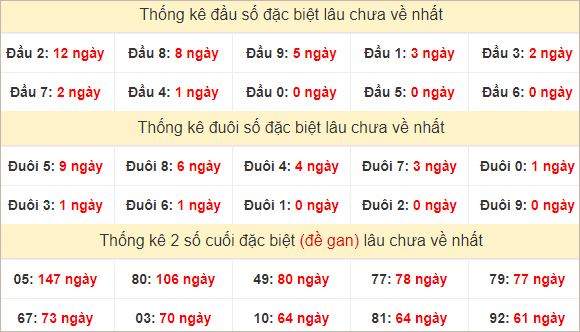 Đầu, đuôi GĐB lâu chưa về