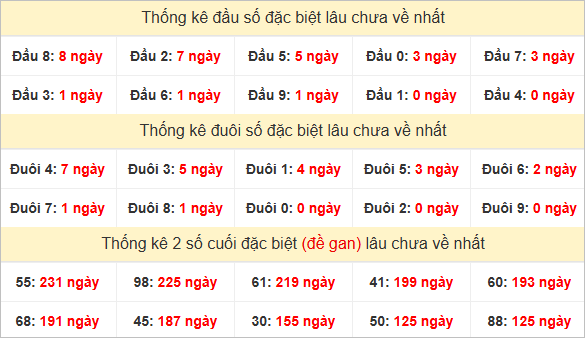 Đầu, đuôi GĐB lâu chưa về