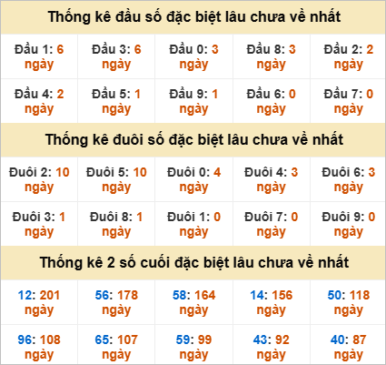 Đầu, đuôi GĐB lâu chưa về